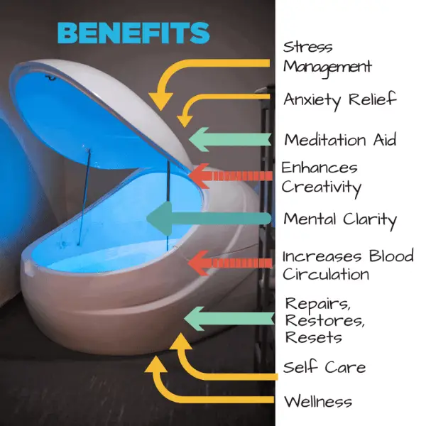 Float Tank Sensory Deprivation chamber